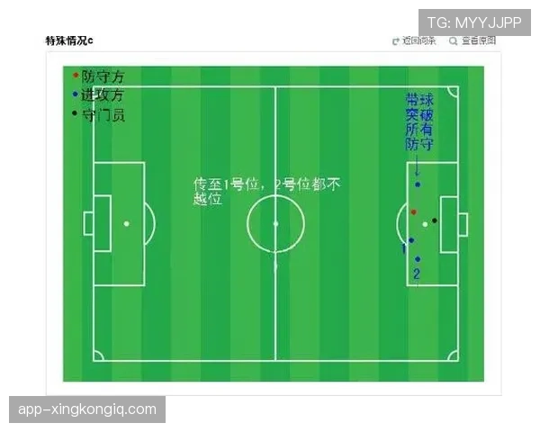 室内足球规则：无越位与无限换人如何改变判罚与战术