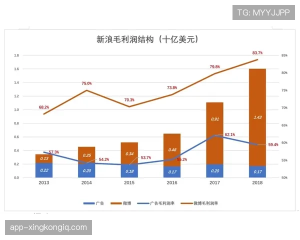 沃特金斯的进化上限取决于哪些关键因素？