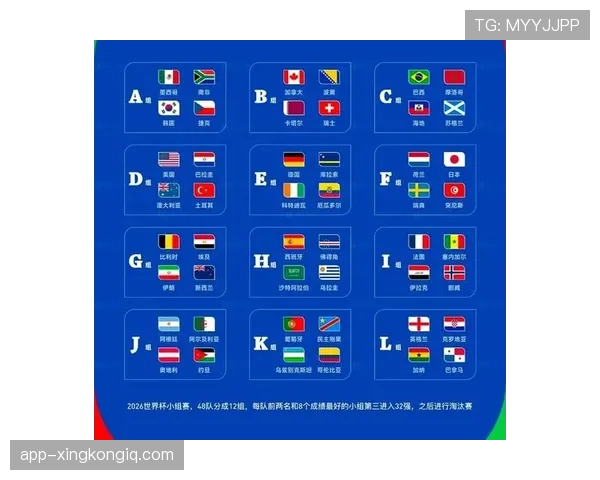 2026世界杯48队赛制详解：12个小组如何晋级32强淘汰赛