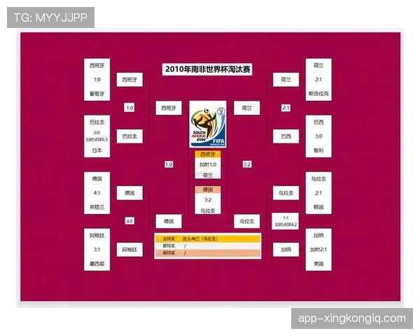 世界杯K组小组赛总结：三队晋级一队出局